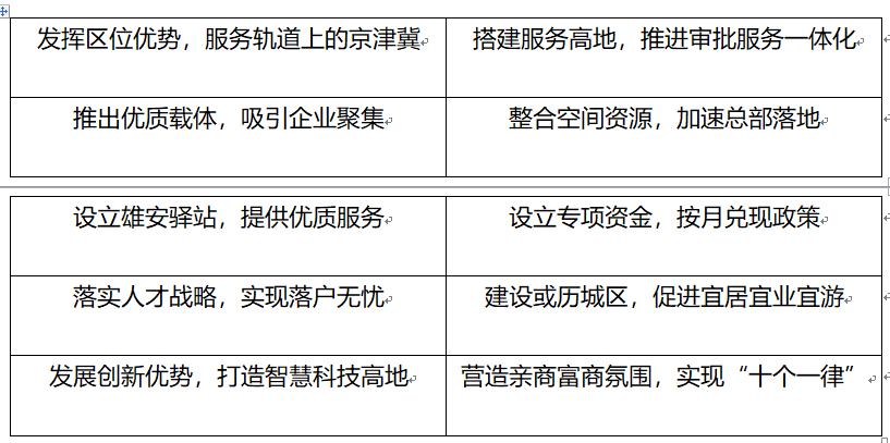 落实非首都功能，促进区域协同崛起