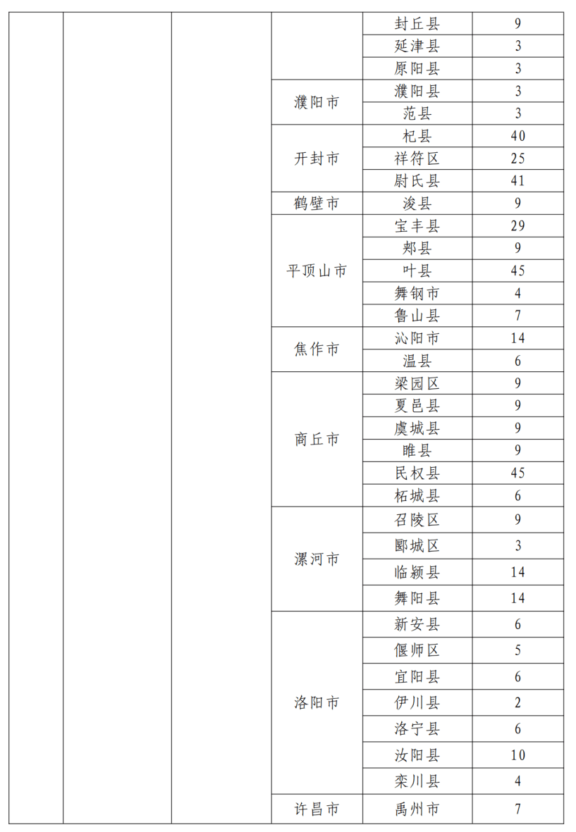 河南高效喷嘴地址：河南喷壶厂家 