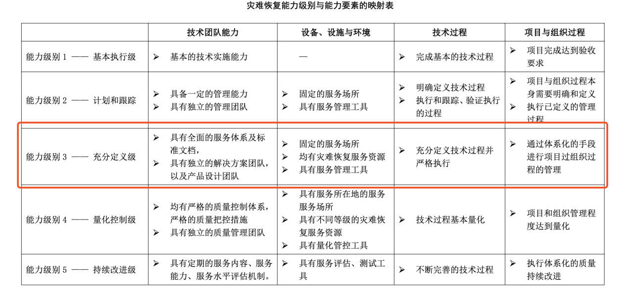 突发事件可以包括业务：突发事件内容包括 