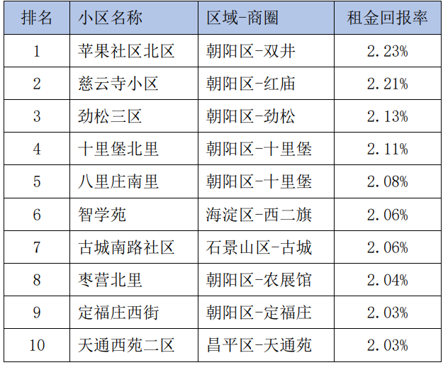 朝阳中学前十名荣耀榜单，努力与天赋的见证