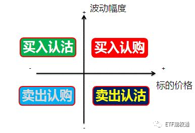 交易体系高效稳赢：如何建立交易体系稳定盈利 