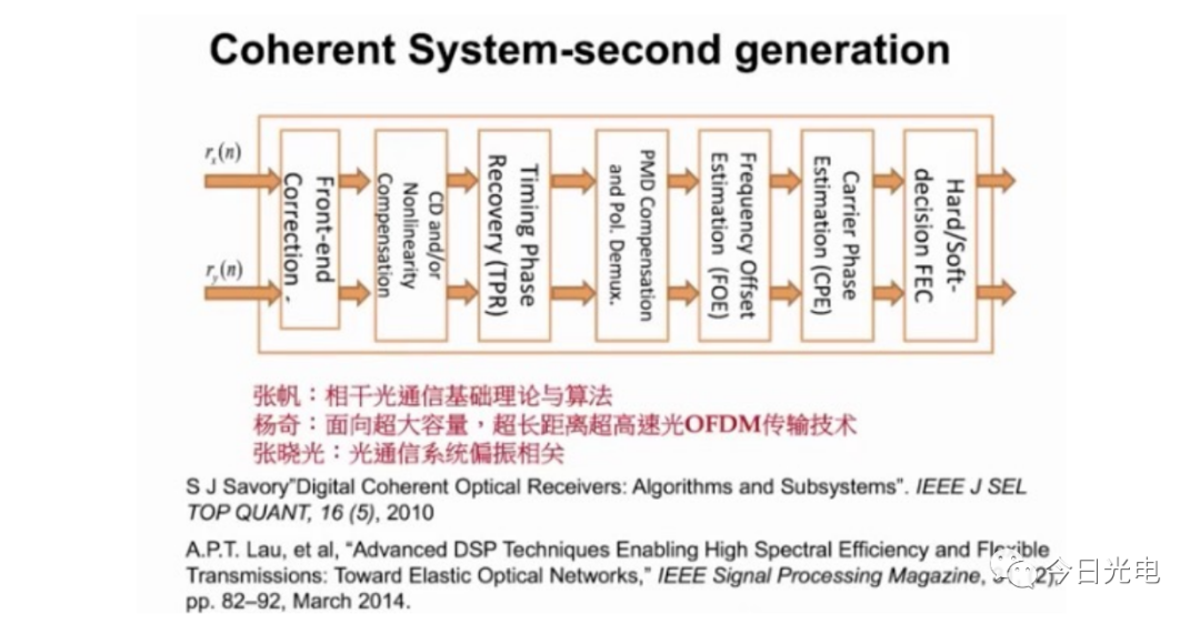 高效燃烧技术：高效燃烧技术名词解释 