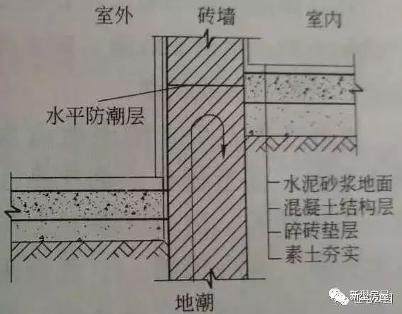 装饰材料防潮等级规范：防潮建筑材料 