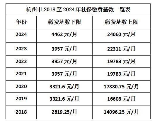 第983页