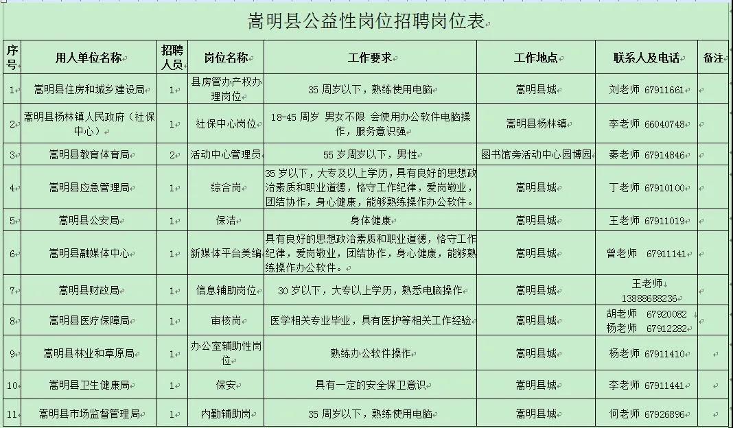 嵩明招聘网最新招聘,嵩明招聘网最新招聘网2023年