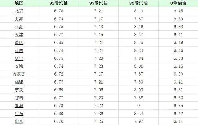 合肥今日油价最新消息,合肥今天油价多少钱一升92