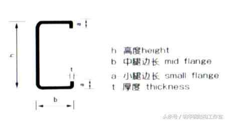 蔡冰隆 第2页