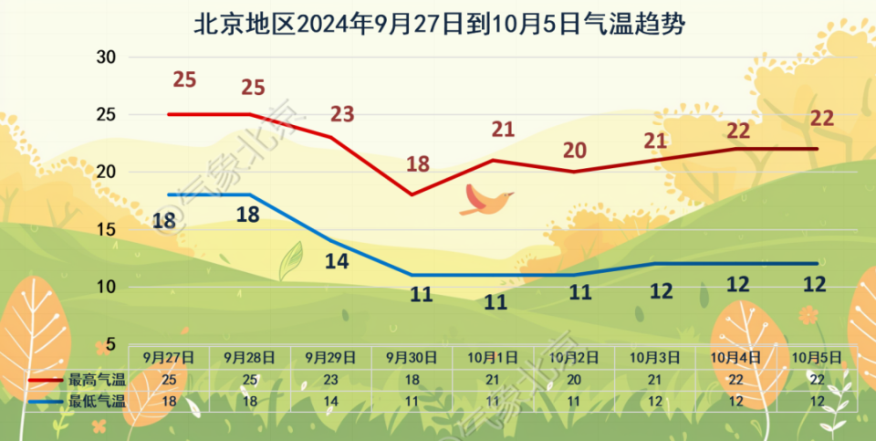 秋日启示，气温下降的生态影响与启示