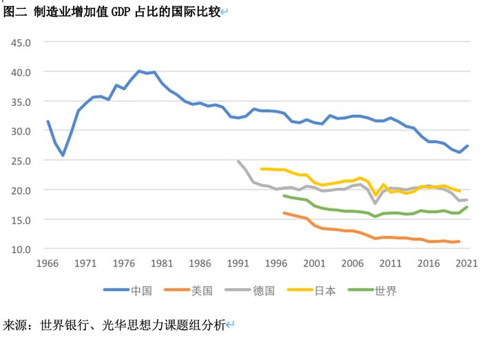 全球最新经济形势解析指南