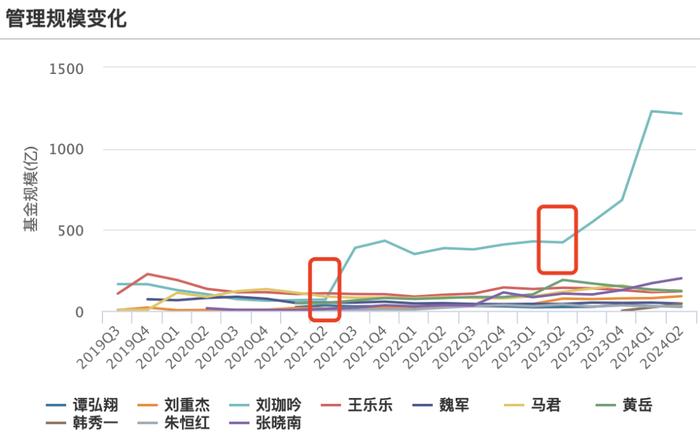 陈仪书 第2页