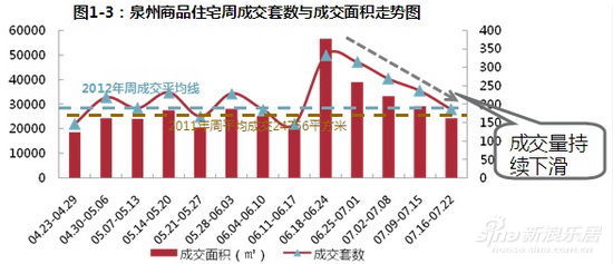 近期成交产品深度剖析