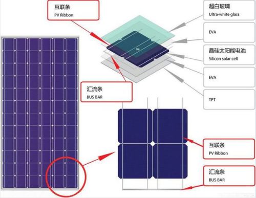 太阳版锂电池，革新未来能源存储的领先之选