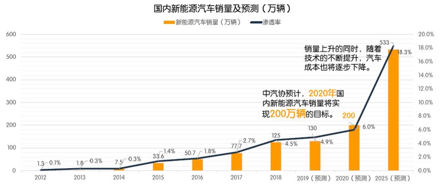 吴志伟 第2页