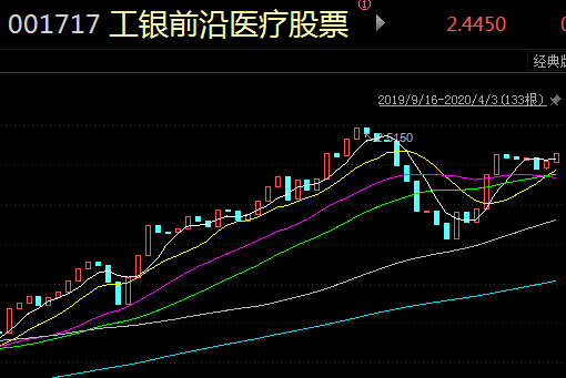 基金今晚行情分析与解读