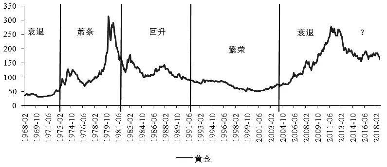 黄金价格走势解析，波动中的稳定因素与黄金是否达到60一克的探讨