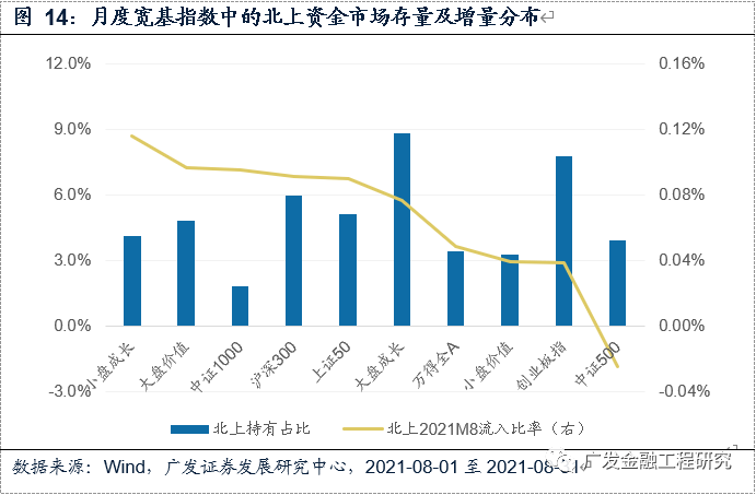 探索最佳领域，当下资金流入的最佳领域洞察与探索