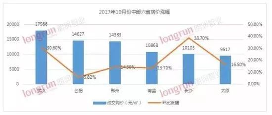 翔安房价持续降价的原因深度探究，背后的因素与原因解析