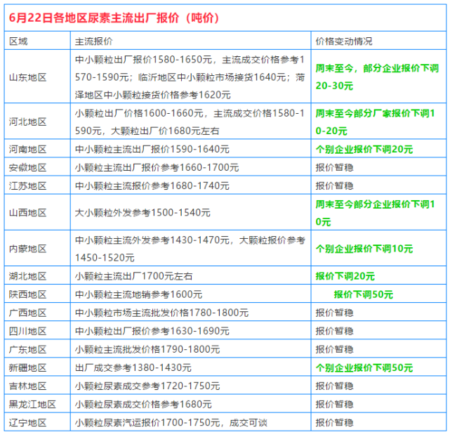 山东瑞星尿素最新报价及市场动态分析