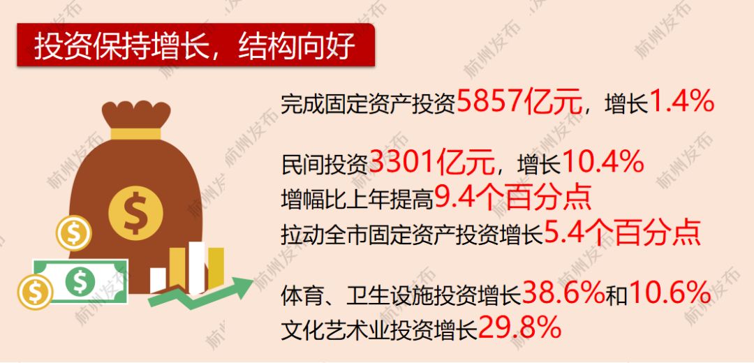 聚焦杭州，解读2017最新新闻动态