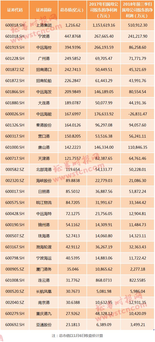 ST长油最新价格动态分析与价格概述