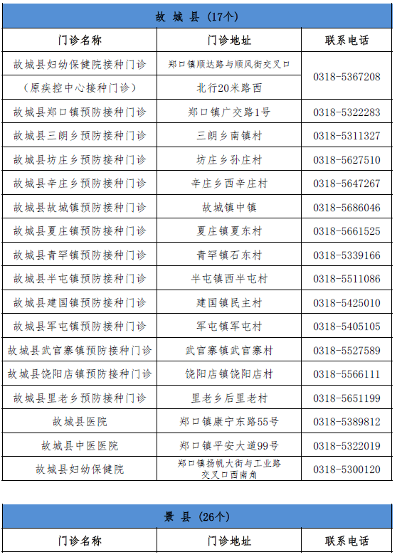 河北鸡蛋最新价格及分析概述