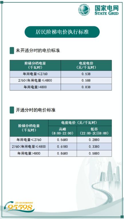 苏州电费峰谷平最新时间段解析，以2月25日为例