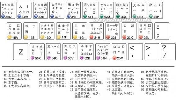 五笔字根最新研究，探索数字时代的演变与革新