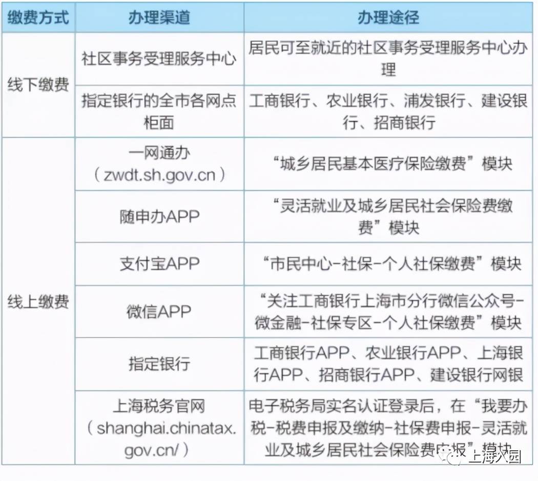 25日居民医保缴费最新规定解读与解析