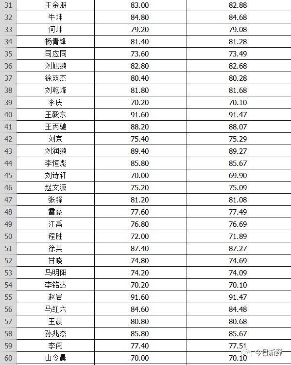 2024年10月 第142页