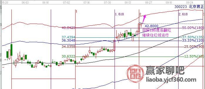 北京君正最新消息与未来展望，今日特辑（25日更新）