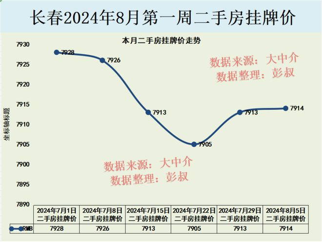 2月26日长春市房价走势深度解析，最新消息与趋势聚焦