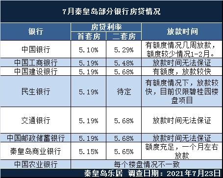 安徽房贷利率最新动态，解读市场趋势与影响