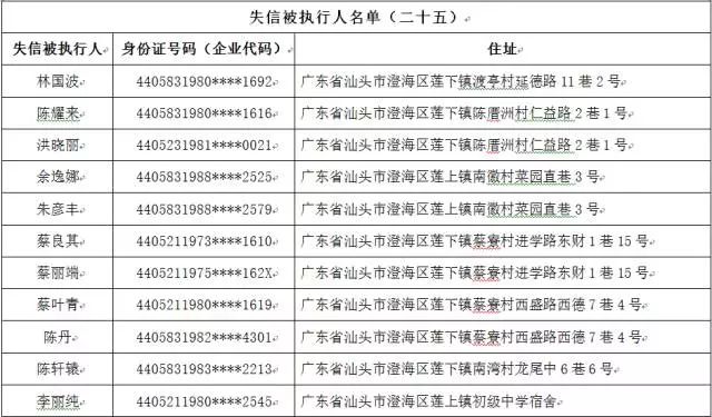 福建连城失信被执行人名单最新公布，老赖名单曝光