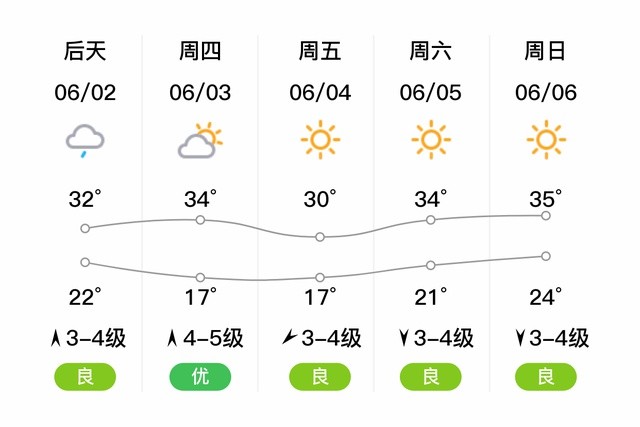 或者简化为