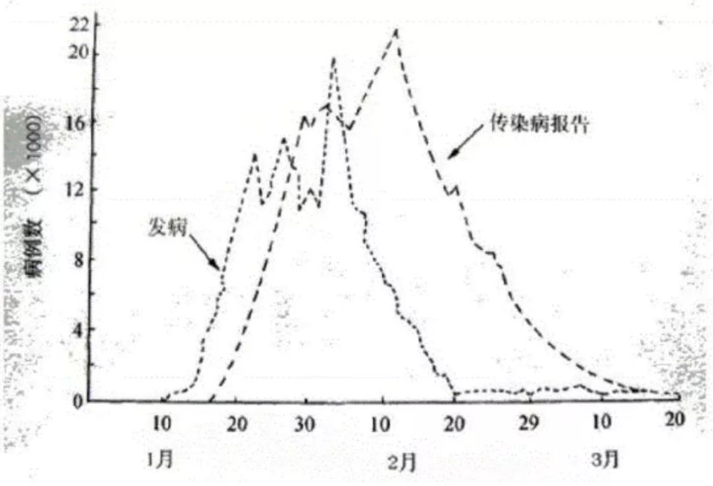 最新消息揭示