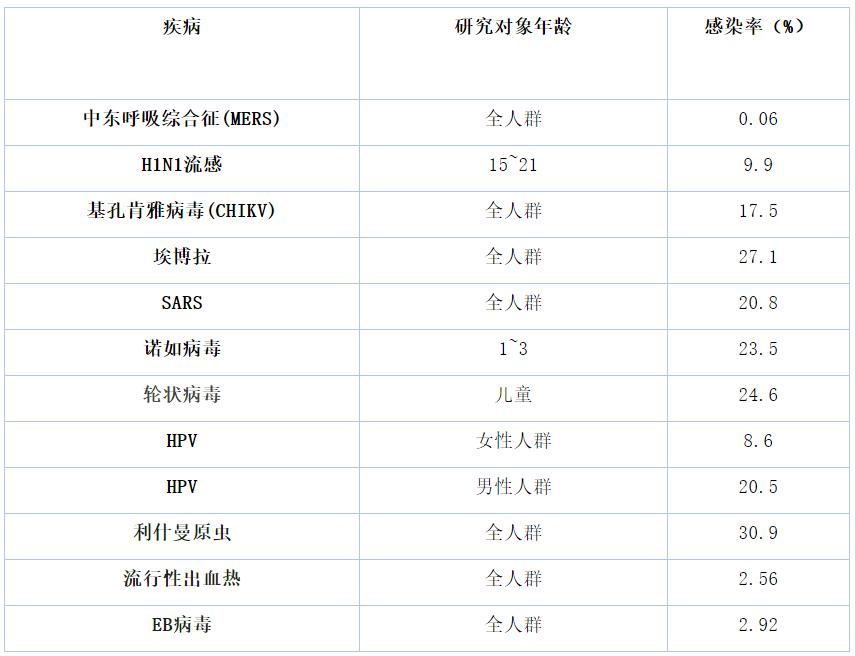 江苏地区11月1日感染动态深度解析，最新感染情况与趋势分析