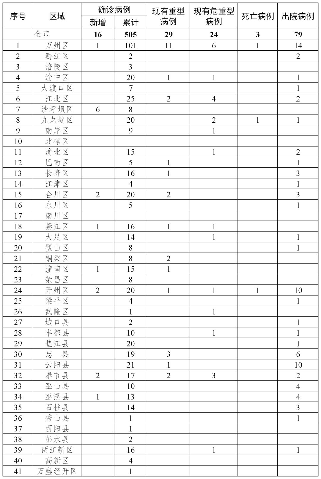 重庆疫情最新动态深度解析，11月2日最新疫情情况报告