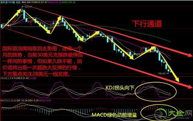 克拉玛依油价调整背后的故事，友情与油价变动的碰撞（最新消息）