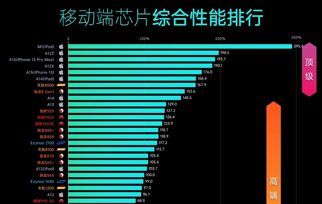 联发科芯片排名揭晓，技术之巅，谁领风骚？