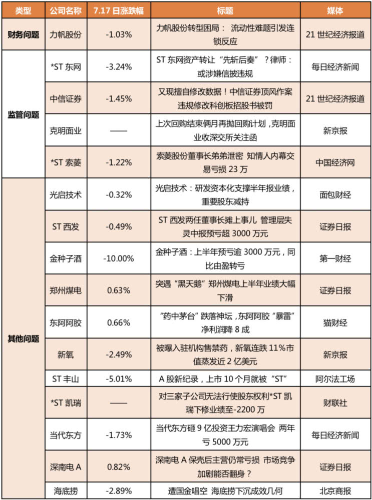 揭秘股市利好利空动态，最新利好利空公告解读（11月3日）