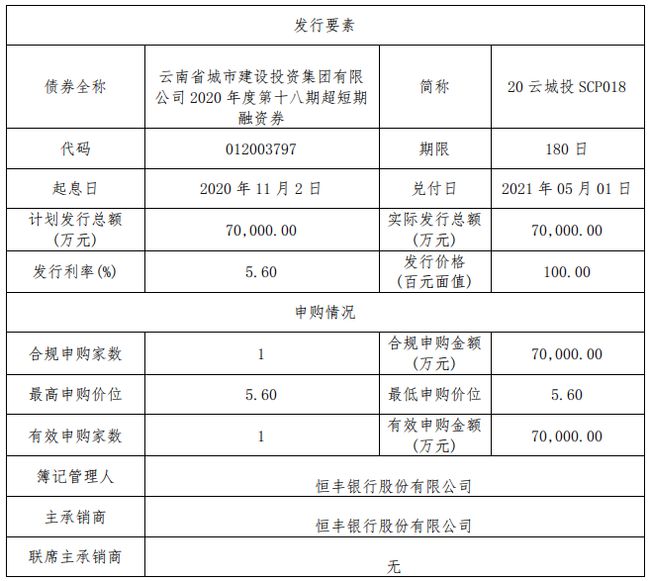 初学者与进阶用户发型制作指南，最新短发行全攻略（11月3日更新）