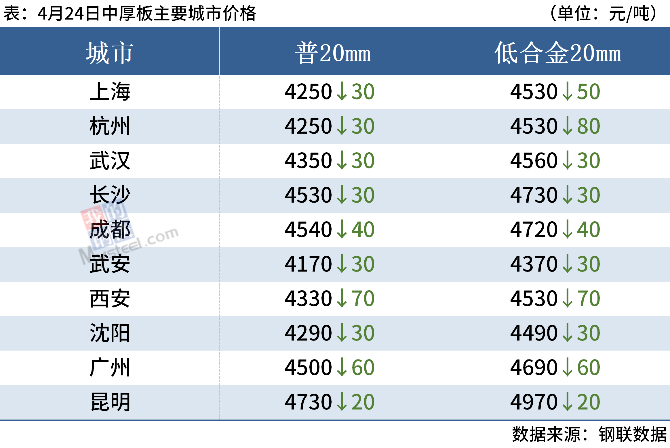 11月3日高才通最新获批，机遇与挑战并存