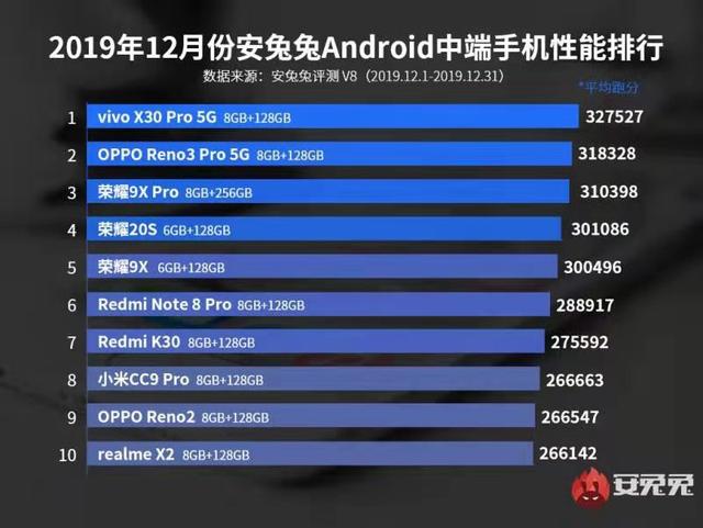 重磅更新！2019年11月4日手机排行榜最新评测，旗舰机型全面解析