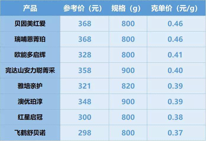 11月5日精选彩妆新品亮相，最新上市彩妆测评解析