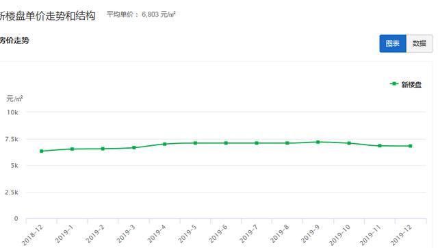 南宁最新房价指南，掌握购房步骤与技巧