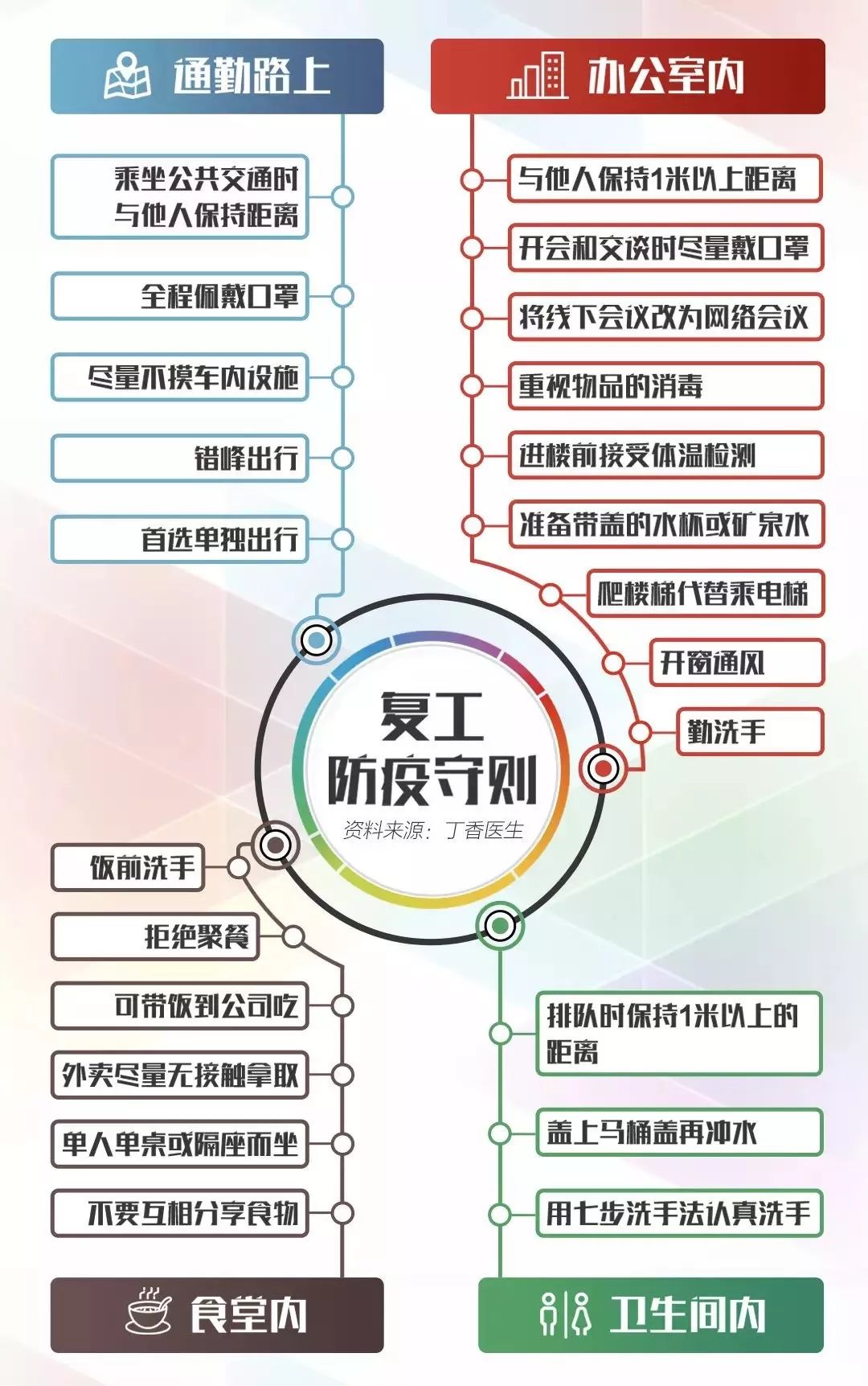 2024年复工新形势下的感染问题探讨，最新感染与应对策略