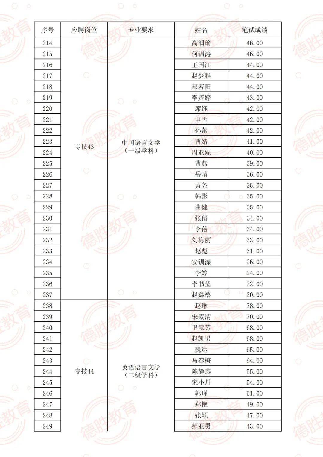 回顾与洞察，昆明去年最新招聘考试综述