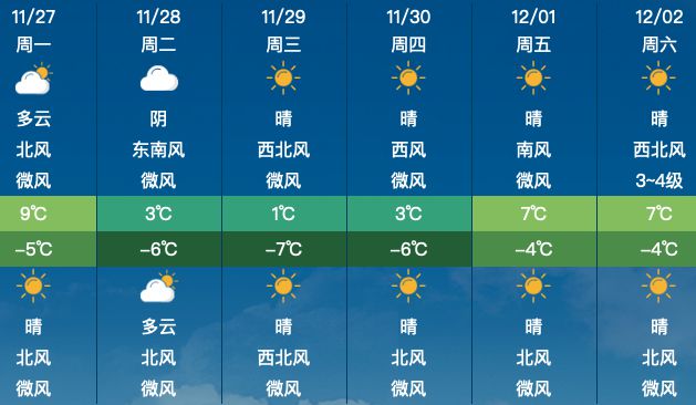 桐柏天气预报一周全面评测与详细介绍，最新气象信息一览无余！