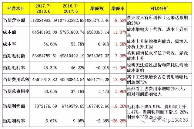 辽宁企业退休人员涨工资最新动态，深度解析与最新消息速递