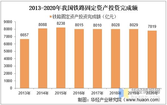 天府高铁最新进展与未来展望，建设进展揭秘及未来趋势分析（截至2024年11月13日）